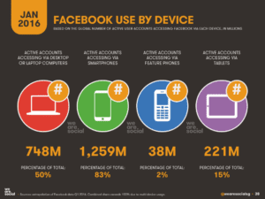 Cómo son las redes sociales en Corea del Sur como-son-las-redes-sociales-en-corea-del-sur