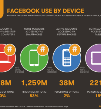 como son las redes sociales en corea del sur