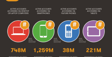 como son las redes sociales en corea del sur