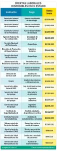 ¿Cuál es el cargo público mejor pagado en Chile? cual-es-el-cargo-publico-mejor-pagado-en-chile