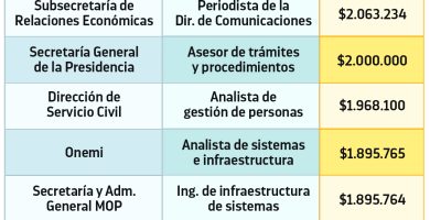 cual es el cargo publico mejor pagado en chile