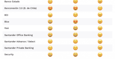 cual es el mejor banco para abrir una cuenta corriente en chile