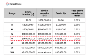 ¿Cuál es el precio de una escritura? cual-es-el-precio-de-una-escritura