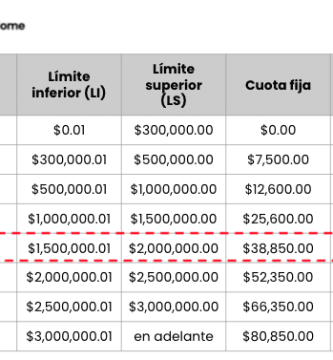 cual es el precio de una escritura