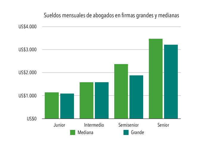 ¿Cuál es el salario de un abogado en Argentina? 1 cual es el salario de un abogado en argentina