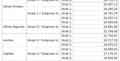 cual es el salario de un notario en colombia