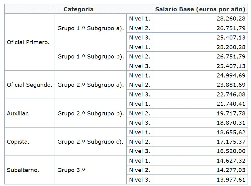 cual es el salario de un notario en colombia