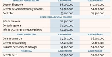 cual es el sueldo mas alto de chile