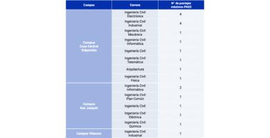 cual es el ultimo matriculado en ingenieria civil industrial en la usm