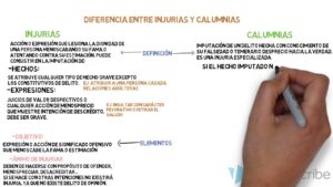 Cuál es la pena por injurias y calumnias en Chile cual-es-la-pena-por-injurias-y-calumnias-en-chile