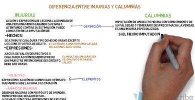 cual es la pena por injurias y calumnias en chile