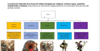 Cuáles fueron las principales actividades económicas del periodo colonial 15 cuales fueron las principales actividades economicas del periodo colonial