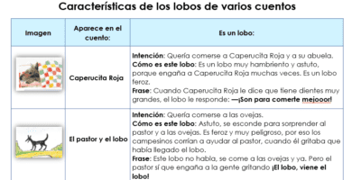 cuales son las caracteristicas del lobo en el cuento de caperucita roja