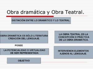 Cuáles son las diferencias entre una obra dramática y una obra teatral cuales-son-las-diferencias-entre-una-obra-dramatica-y-una-obra-teatral
