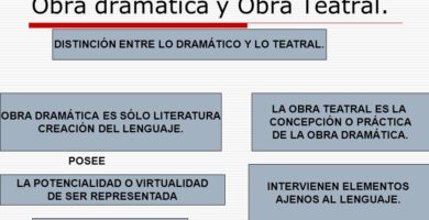 cuales son las diferencias entre una obra dramatica y una obra teatral