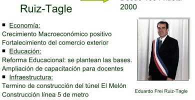 Cuáles son las obras importantes de Eduardo Frei Ruiz-Tagle 14 cuales son las obras importantes de eduardo frei ruiz tagle