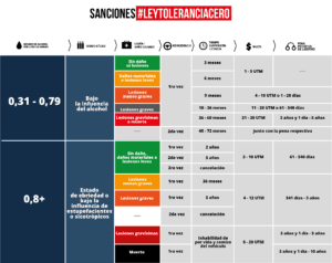 Cuáles son las sanciones por conducir bajo la influencia del alcohol en Chile cuales-son-las-sanciones-por-conducir-bajo-la-influencia-del-alcohol-en-chile