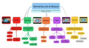 cuales-son-los-elementos-que-definen-un-estilo-musical