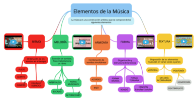 cuales son los elementos que definen un estilo musical