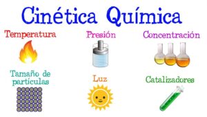 Cuáles son los factores que influyen en la velocidad de una reacción química cuales-son-los-factores-que-influyen-en-la-velocidad-de-una-reaccion-quimica