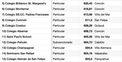 cuales son los mejores colegios particulares subvencionados en vina del mar