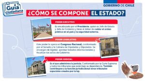 Cuáles son los poderes del Estado y sus funciones en Chile cuales-son-los-poderes-del-estado-y-sus-funciones-en-chile