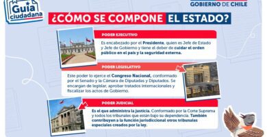 cuales son los poderes del estado y sus funciones en chile