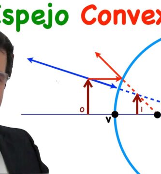 cuales son los rayos principales de un espejo convexo
