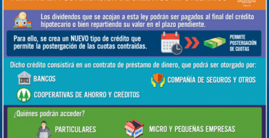 cuales son los requisitos para un credito hipotecario para empresas en chile