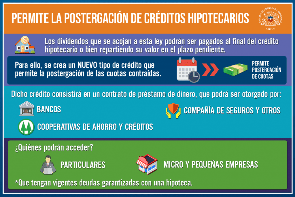 cuales son los requisitos para un credito hipotecario para empresas en chile
