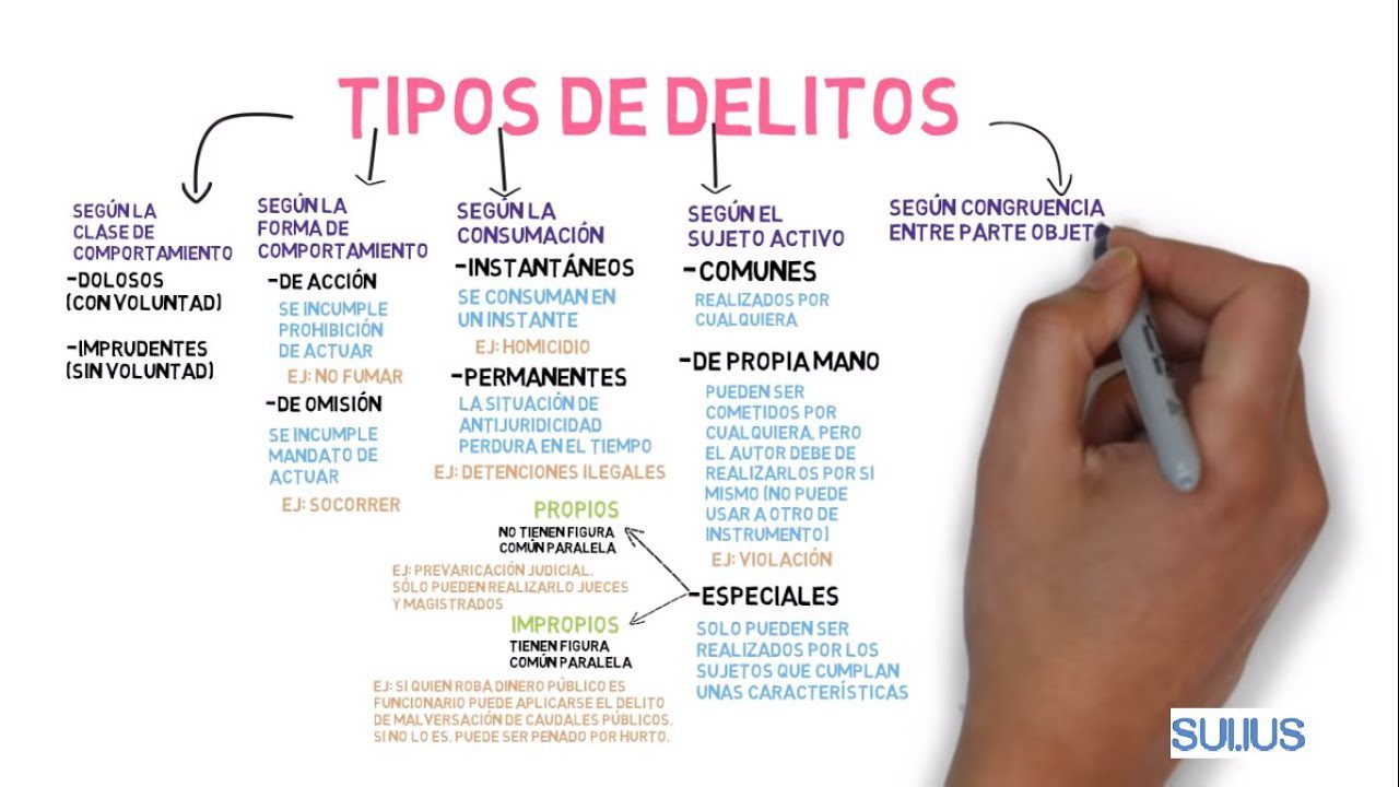 ¿Qué Son Los Delitos De Amenazas Y Qué Tipos Hay? – HDRWPT
