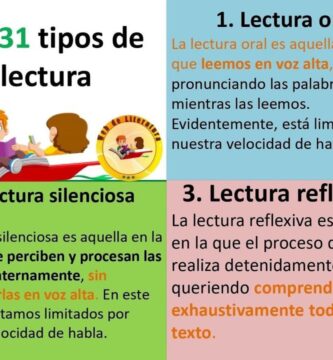 cuales son los tipos de lectura en voz alta