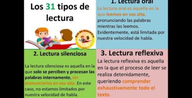 cuales son los tipos de lectura en voz alta