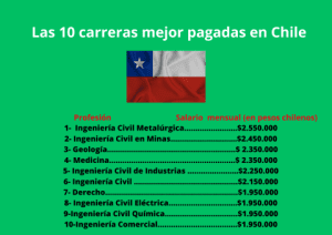 ¿Cuáles son los trabajos mejor pagados en Chile? cuales-son-los-trabajos-mejor-pagados-en-chile