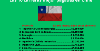 cuales son los trabajos mejor pagados en chile