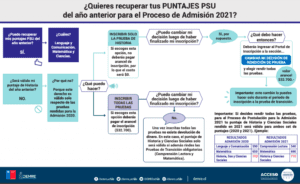 Cuándo es la PSU en Chile este año: Fechas y detalles cuando-es-la-psu-en-chile-este-ano-fechas-y-detalles