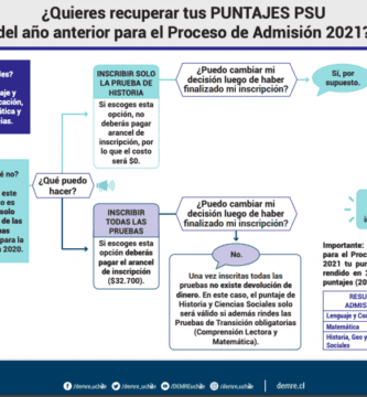 cuando es la psu en chile este ano fechas y detalles
