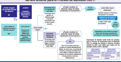 cuando es la psu en chile este ano fechas y detalles