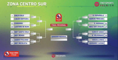 Cuántas fechas quedan en la Primera A de Chile 17 cuantas fechas quedan en la primera a de chile
