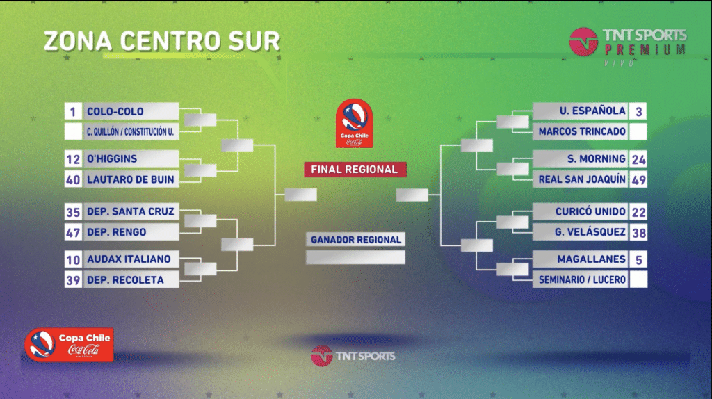 Cuántas fechas quedan en la Primera A de Chile 1 cuantas fechas quedan en la primera a de chile