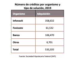 cuanto cobra un notario para liberar una hipoteca