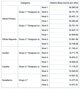 ¿Cuánto cobra un notario por una escritura de compraventa? cuanto-cobra-un-notario-por-una-escritura-de-compraventa