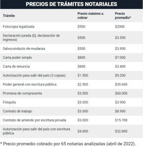 ¿Cuánto cobra un notario por una escritura en Chile? cuanto-cobra-un-notario-por-una-escritura-en-chile