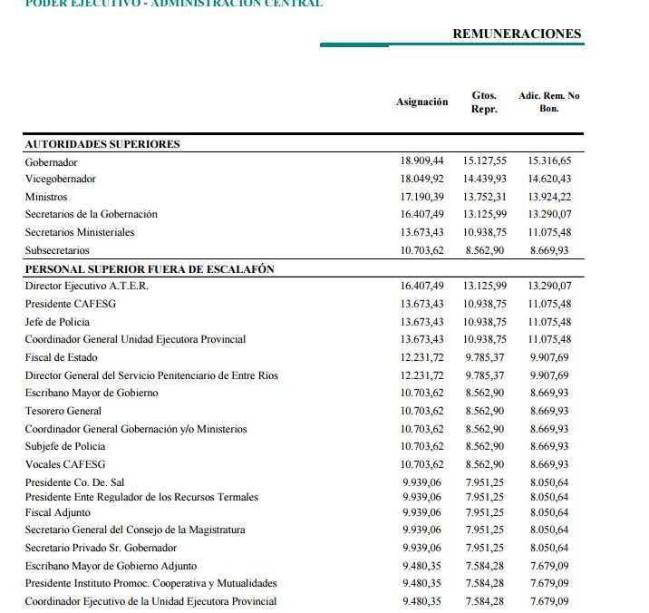 ¿Cuánto cobra un secretario de escribania? 1 cuanto cobra un secretario de escribania