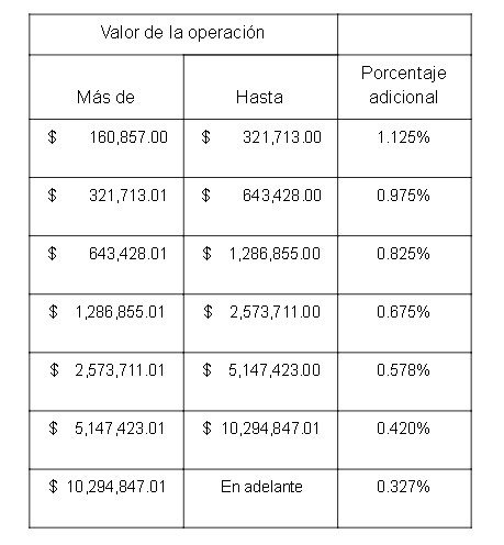 cuanto cuesta hacer un contrato de compraventa ante notario