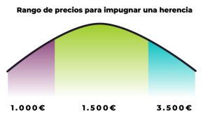 ¿Cuánto cuesta un abogado para tramitar una herencia? cuanto-cuesta-un-abogado-para-tramitar-una-herencia