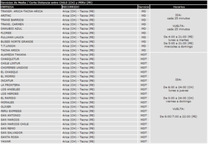 Cuánto cuesta un pasaje en bus de Santiago a Arica cuanto-cuesta-un-pasaje-en-bus-de-santiago-a-arica