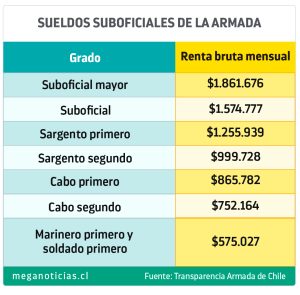¿Cuánto gana un escribano en Chile? cuanto-gana-un-escribano-en-chile