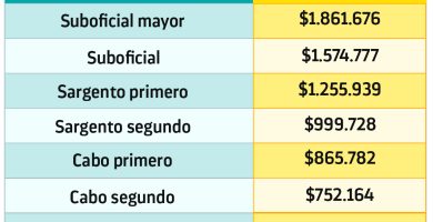 cuanto gana un escribano en chile