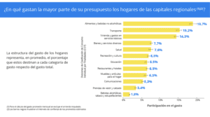 Cuánto gasta una persona al mes en Chile en promedio cuanto-gasta-una-persona-al-mes-en-chile-en-promedio